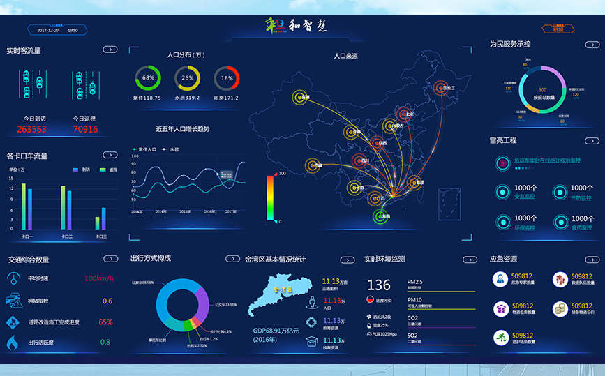 應急統一中心