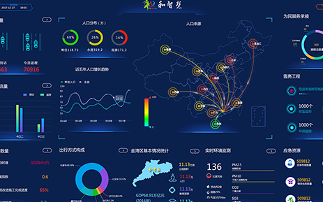 H5應急統一中心