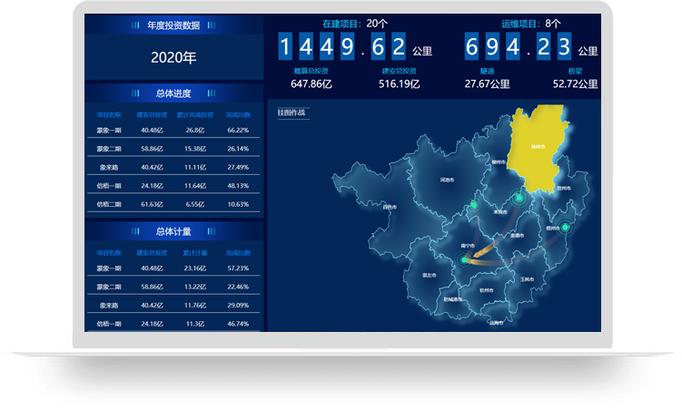 項目管理大數(shù)據(jù)平臺